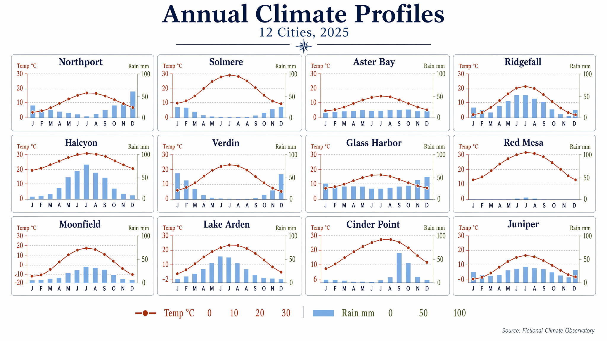 GPT-Image-2 Case · Small Multiple Climate Grids