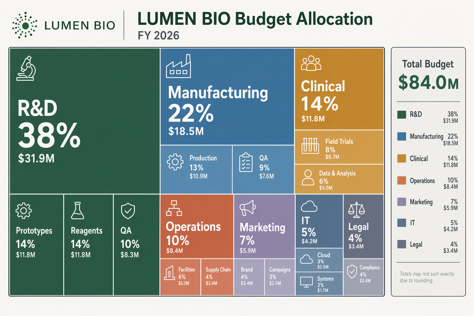 GPT-Image-2 Case · Budget Allocation Treemap
