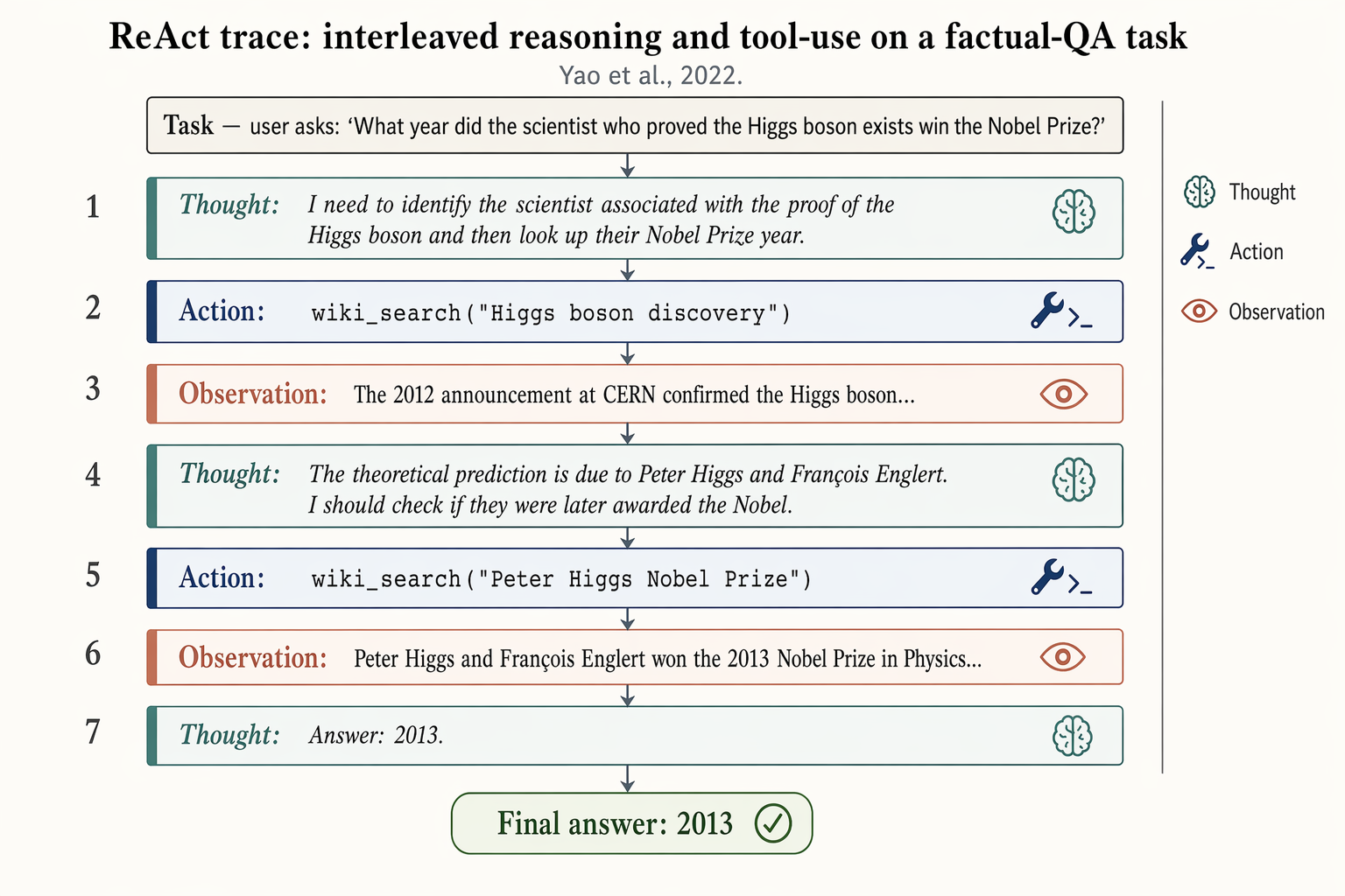 GPT-Image-2 Example · ReAct Reasoning Trajectory