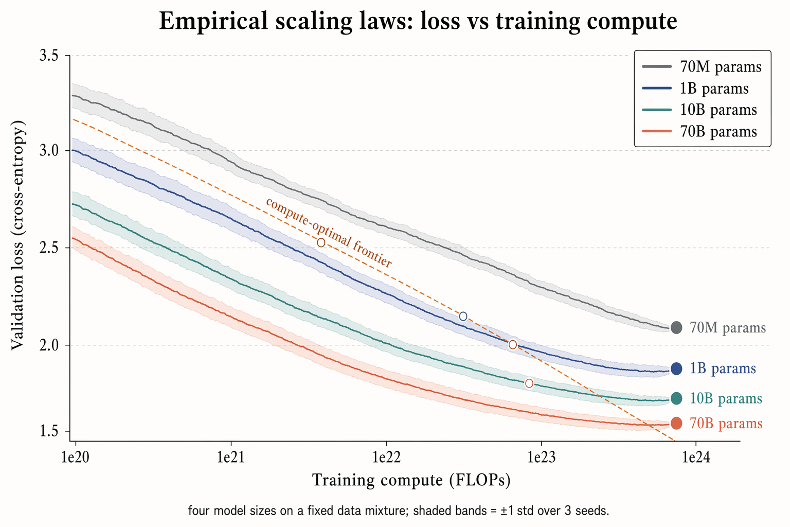 GPT-Image-2 Example · Empirical Scaling Laws Diagram