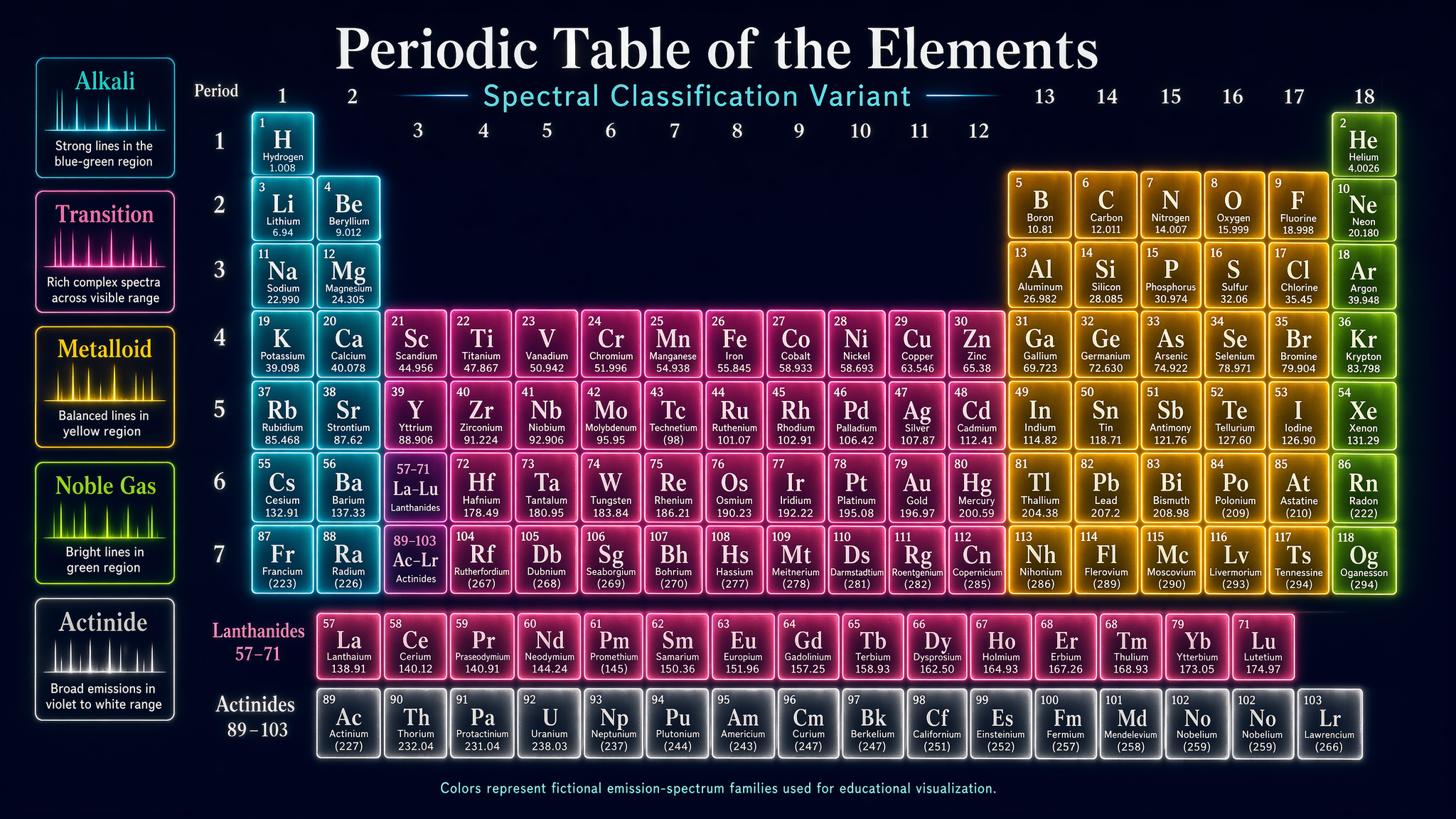 GPT-Image-2 Case · Spectral Variant of the Periodic Table
